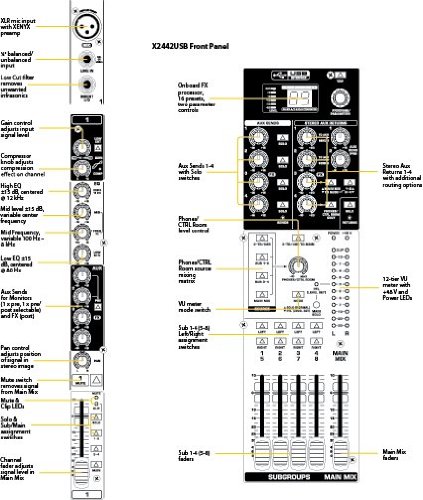 Behringer XENYX X2442USB Premium 24-Input Mixer/Audio Interface