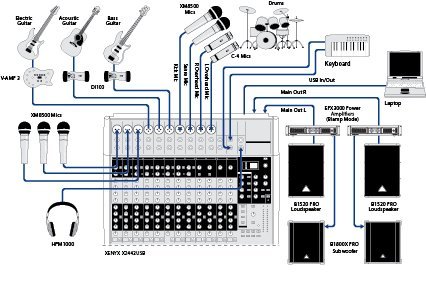 Behringer XENYX X2442USB Premium 24-Input Mixer/Audio Interface