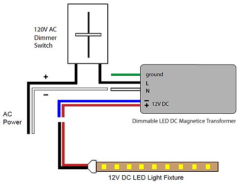 150 Watt 12VDC Dimmable Magnetic Transformer for LED Flexible Strip, By LEDwholesalers 3232-12V
