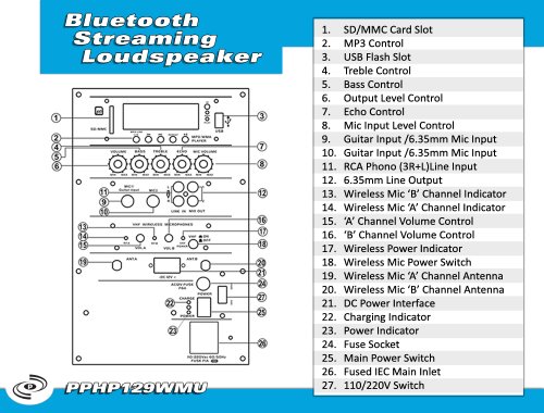 Pyle PPHP129WMU 12-Inch 1,000-Watt Bluetooth Music Streaming Portable Loudspeaker System, Built-in Rechargeable Battery, 2 Wireless Mics, FM Radio, LCD Readout, USB & SD Card Readers