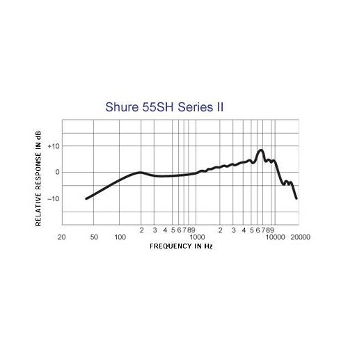 Shure 55SH Series II Iconic Unidyne Vocal Microphone (The Elvis Microphone)