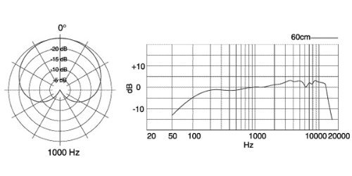 Shure PG58-XLR Cardioid Dynamic Vocal Microphone with XLR-to-XLR Cable