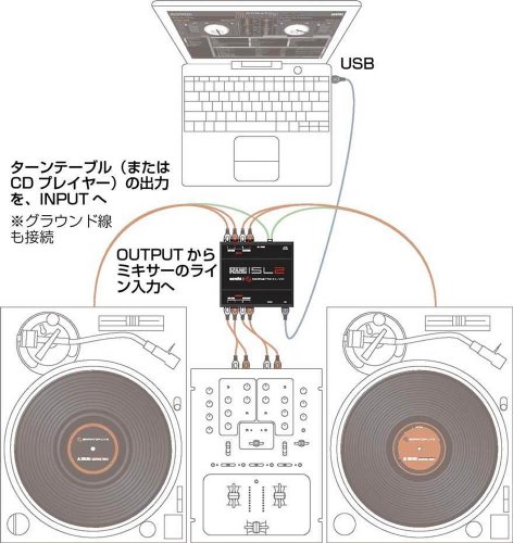 Rane SL 2 for Serato Scratch Live